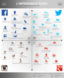 Infografica Social Media
