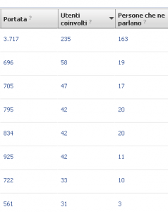 Facebook CTR 